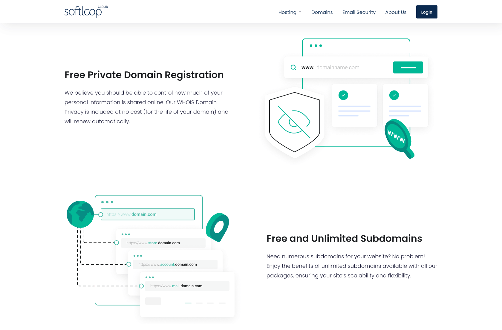 Softloop Customer Success Story with Lagom WHMCS Products - Domain Registration